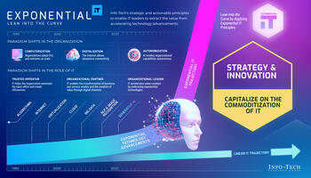 Exponential IT for Strategy, Risk, and Governance preview picture