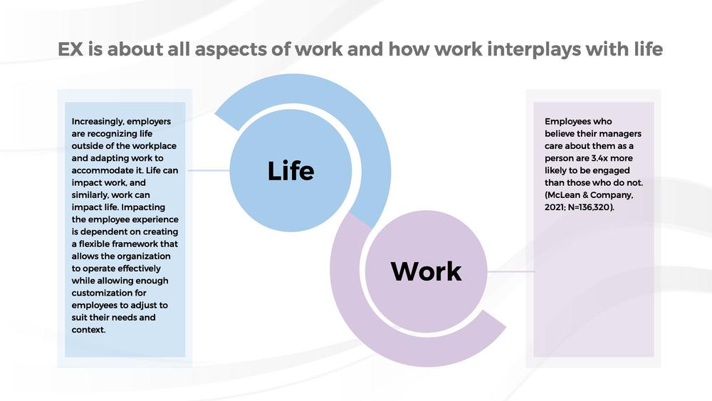 Design the Employee Experience preview picture