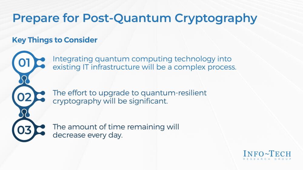 Prepare for Post-Quantum Cryptography preview picture