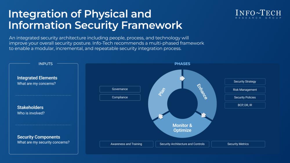 Integrate Physical Security and Information Security preview picture