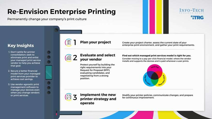 Re-Envision Enterprise Printing visualization