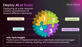 Build a Scalable AI Deployment Plan preview picture