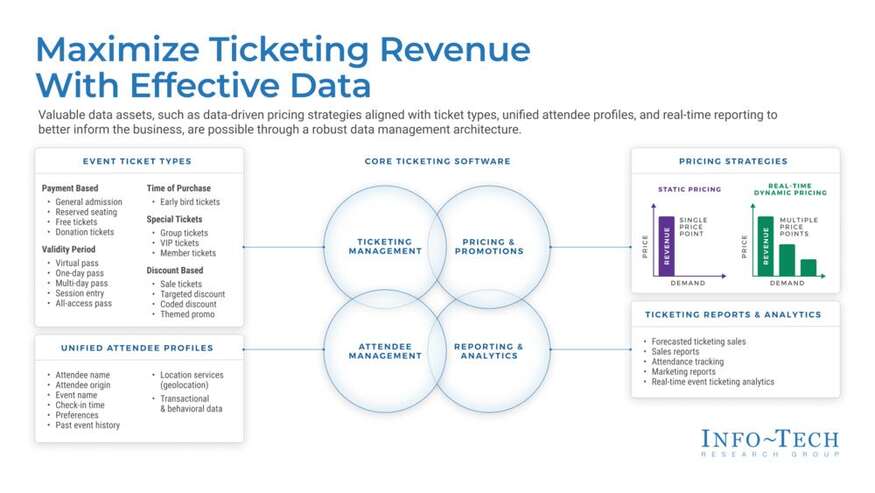 Thought model representing Revolutionize Ticketing Systems: Enhancing Security, Speed, and Fan Experience With Next-Gen Solutions​
