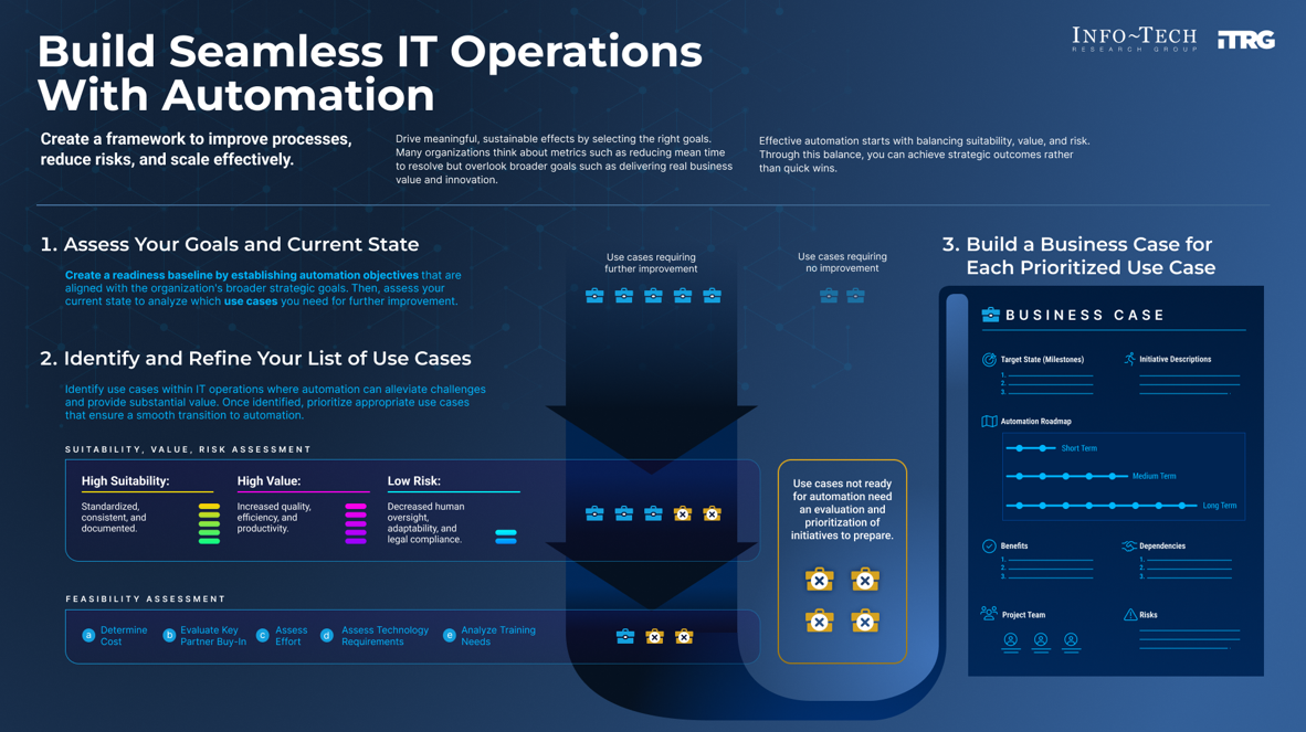 Build seamless IT operations with automation