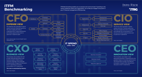 ITFM Benchmarking