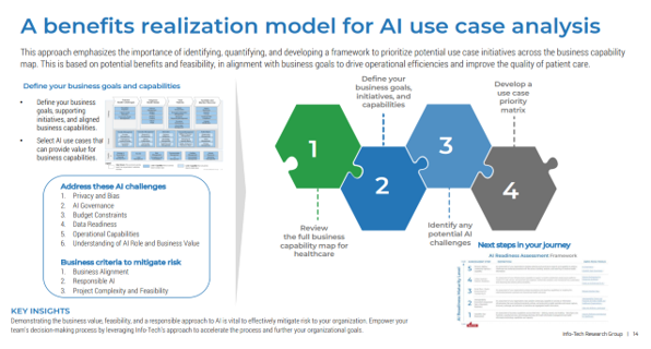 A benefits realization model for AI use case analysis
