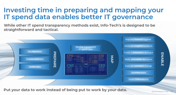 Investing time in preparing and mapping your IT spend data enables better IT governance