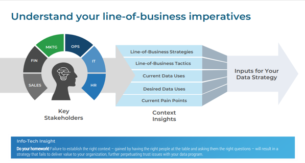 Understand your line-of-business imperatives