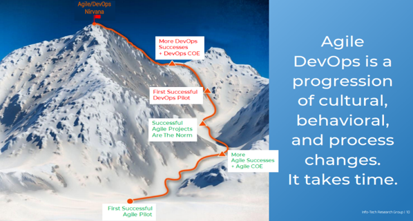 Agile DevOps is a progression of culture