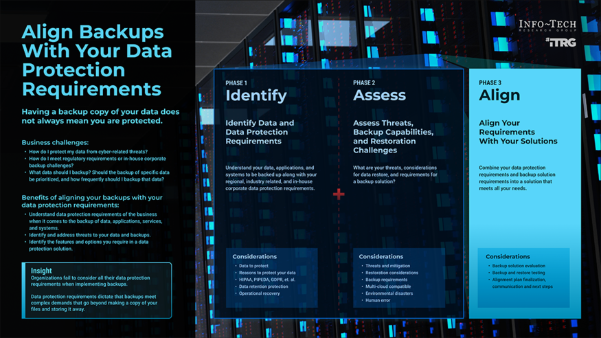 Align Backups With Your Data Protection Requirements visualization