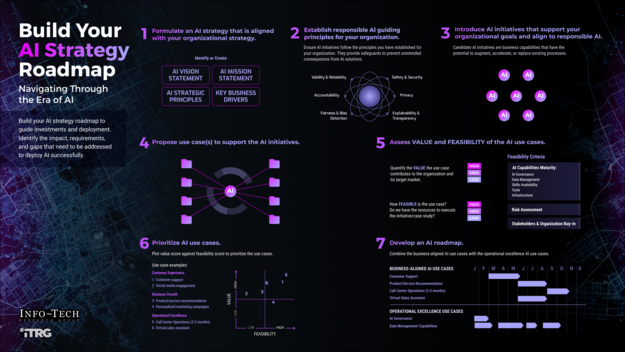 Build Your AI Strategy for Retail Inventory Management visualization