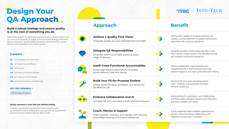 Build a Software Quality Assurance Program visualization