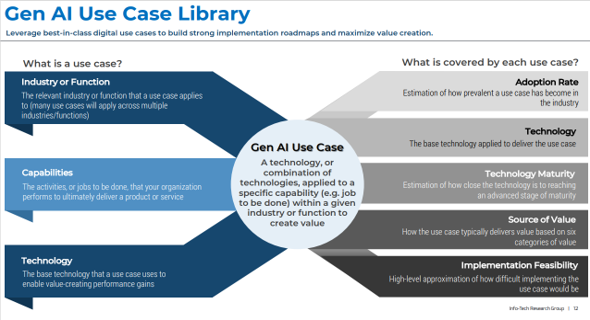 Gen AI use case library