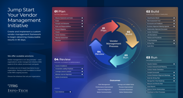 Jump start your vendor management initiative