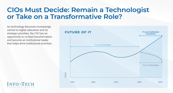 CIOs must decide: remain a technologist or take on a transformative role