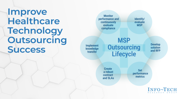 Improve healthcare technology outsourcing success