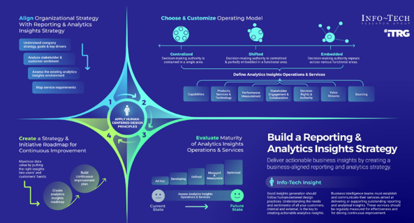 Build a Reporting & Analytics Insights Strategy