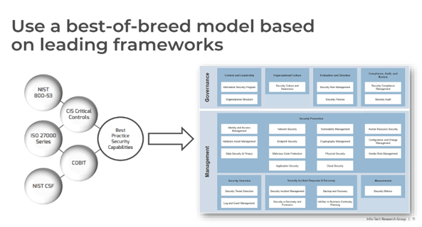 Use a best-of-breed model based on leading frameworks