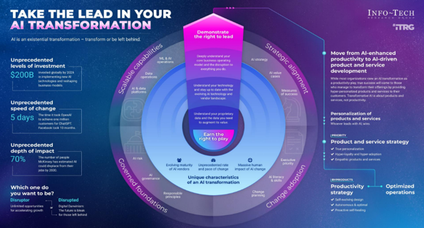 Take the lead in your AI transformation