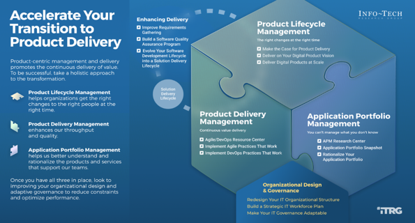 Accelerate your transition to product delivery