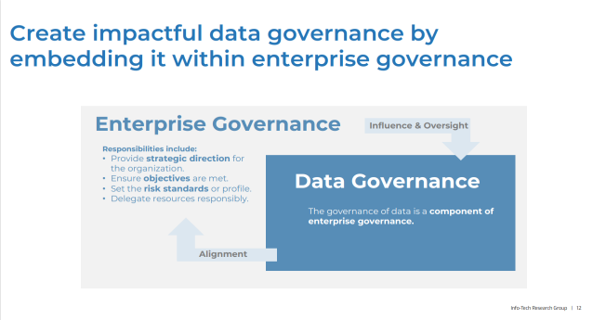 Create impactful data governance by embedding it within enterprise governance