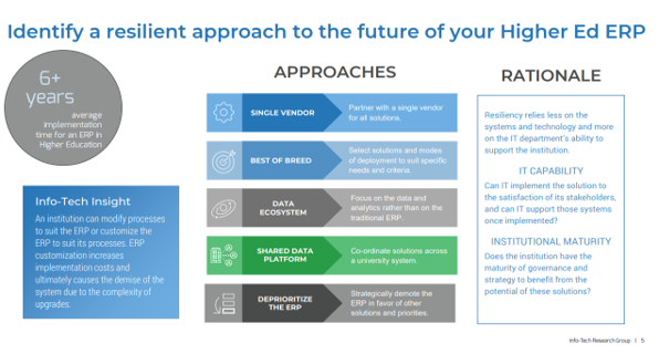 Identify a resilient approach to the future of your higher ed ERP
