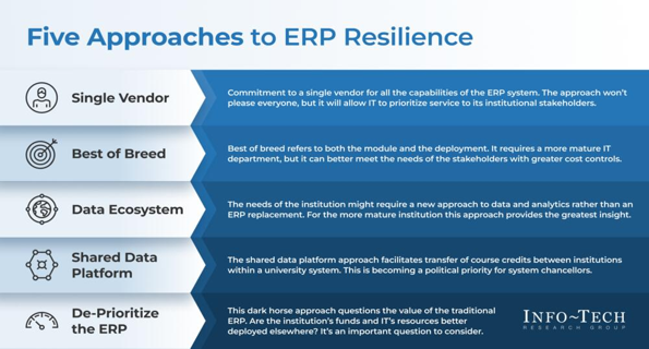 Five approaches to ERP resilience