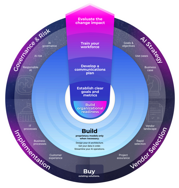Take the lead in your AI transformation