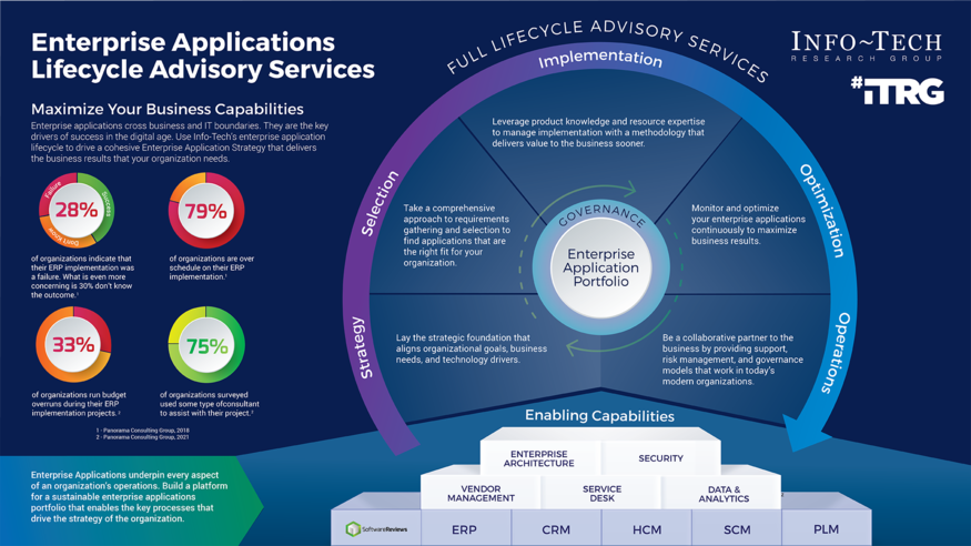 Enterprise Application Change: It’s All About Business Capabilities visualization