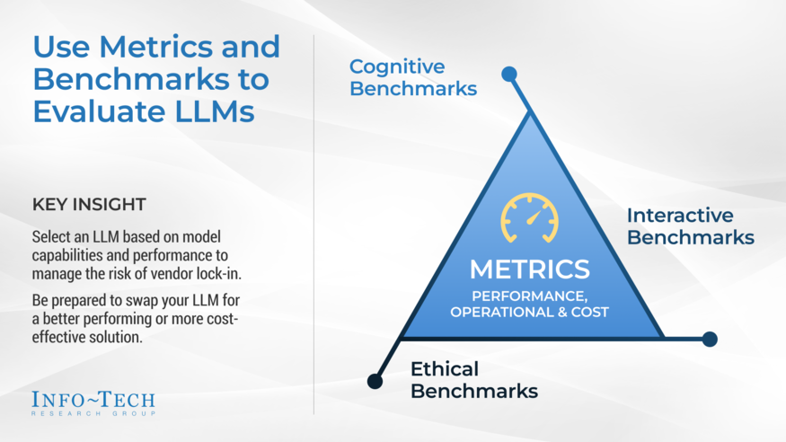 Thought model representing Leverage Metrics and Benchmarks to Evaluate LLMs
