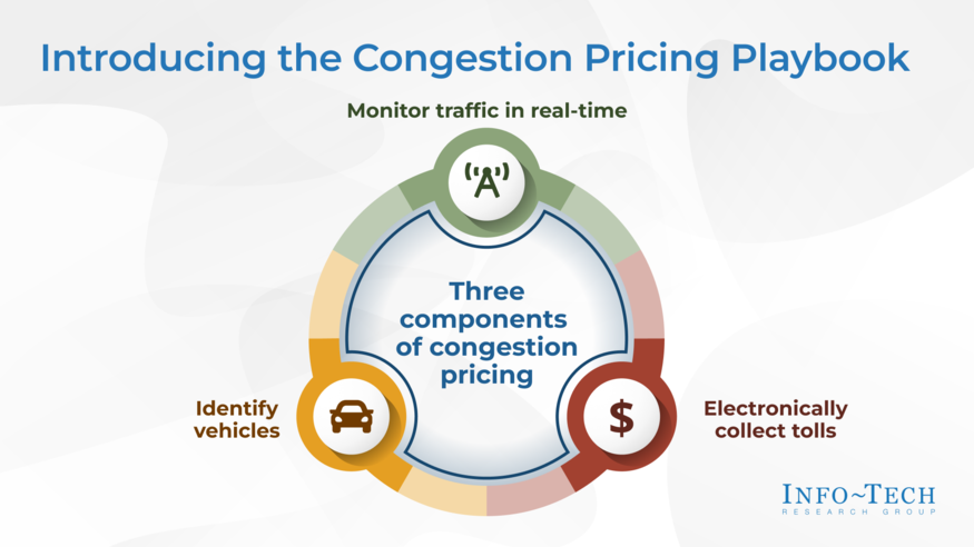 Thought model representing Evaluate Congestion Charging Technologies for Innovative Traffic Management