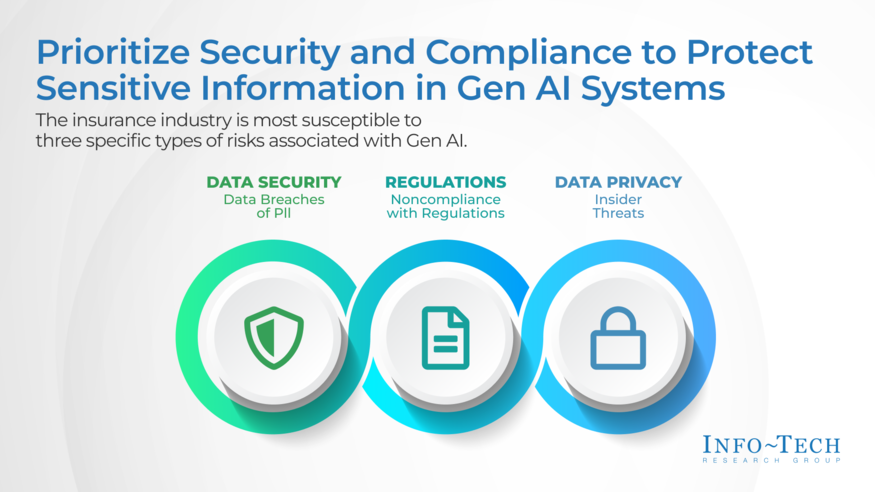 Thought model representing Safeguard Your Data When Deploying AI in Your Insurance Systems