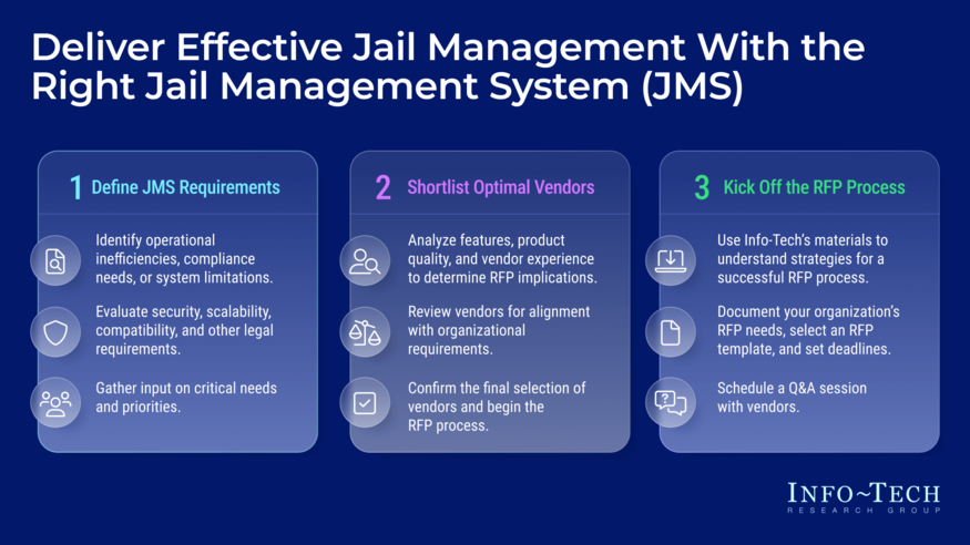 Thought model representing Optimize Jail Management Systems: Navigating the Vendor Landscape for Future-Ready Compliance