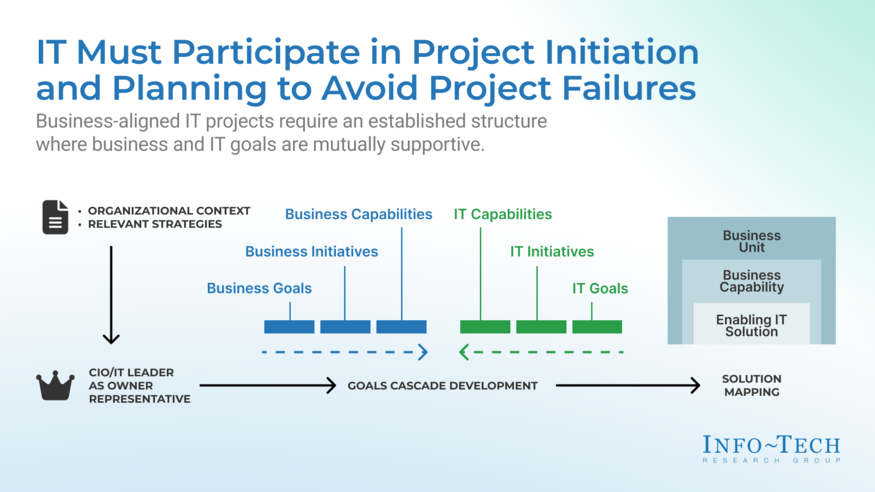 Thought model representing Drive Vision Alignment for Successful Construction Projects in Hospitality, Gaming & Entertainment