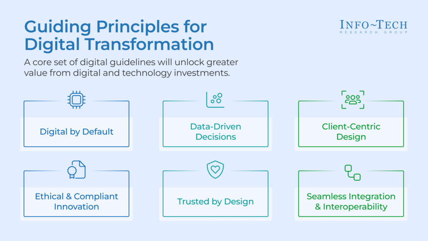 Thought model representing Transform Your Professional Services Organization With a Tech-Enabled Digital Business Strategy