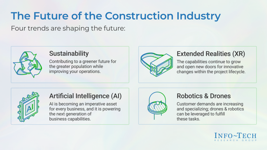 Thought model representing The Future of the Construction Industry
