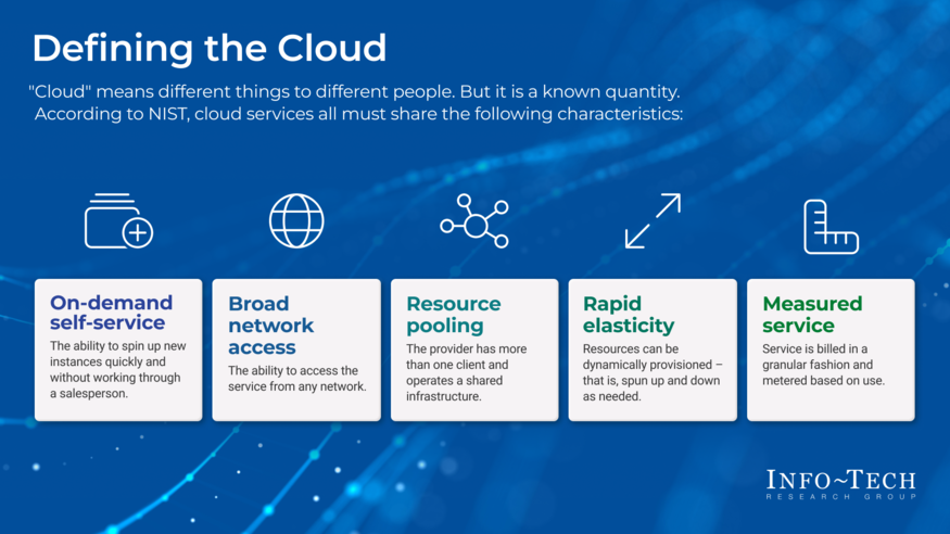 Thought model representing Define Your Cloud Vision for the Insurance Industry