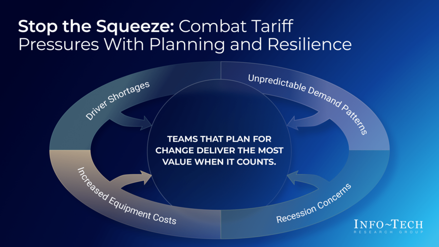 Thought model representing Keep Transportation Operations Moving in a Shifting Market