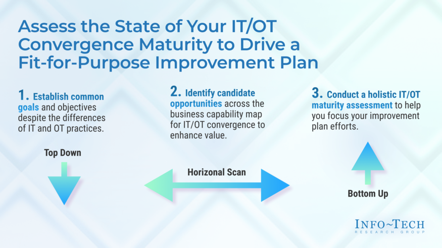 Thought model representing Drive a Fit-for-Purpose IT/OT Convergence Improvement Plan for Your Utility