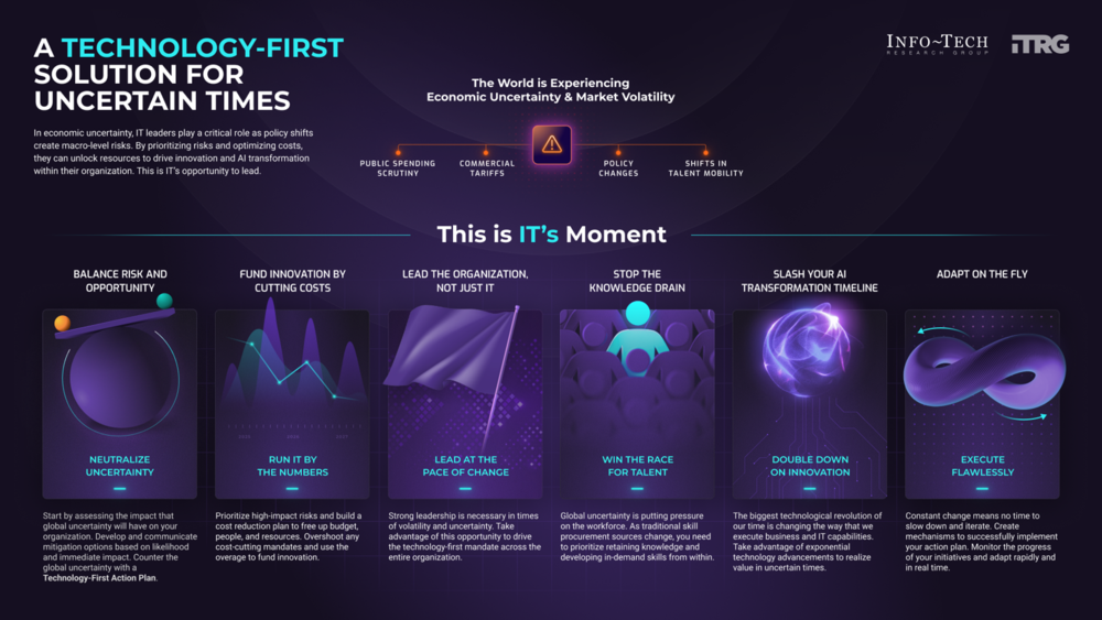 Thought model representing IT’s Moment: A Technology-First Solution for Uncertain Times
