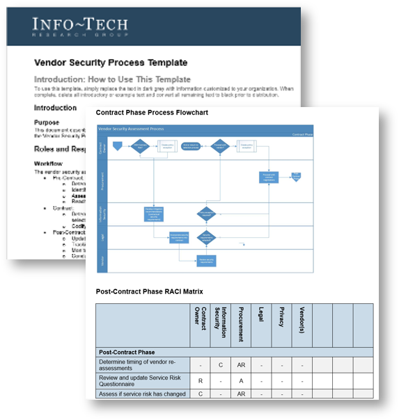 Vendor Security Process Template